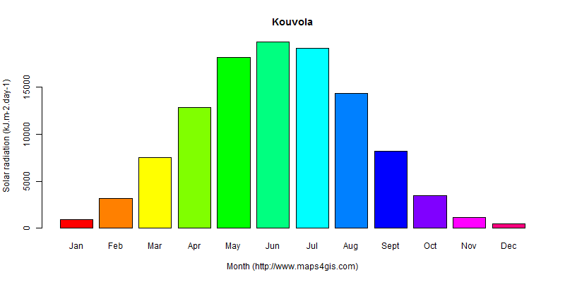 The annual average solar radiation in Kouvola atlas Kouvola年均太阳辐射强度图表