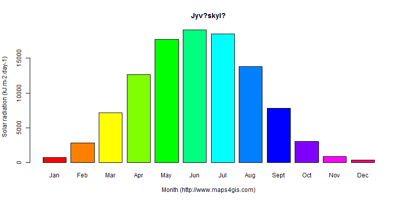 The annual average solar radiation in Jyv?skyl? atlas Jyv?skyl?年均太阳辐射强度图表