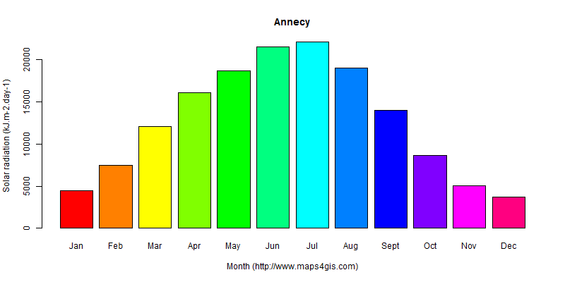 The annual average solar radiation in Annecy atlas Annecy年均太阳辐射强度图表