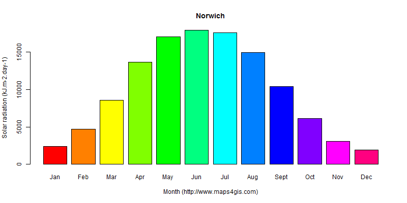 The annual average solar radiation in Norwich atlas Norwich年均太阳辐射强度图表
