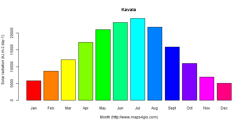 The annual average solar radiation in Kavala atlas Kavala年均太阳辐射强度图表