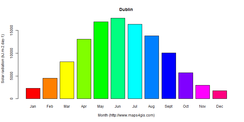 The annual average solar radiation in Dublin atlas Dublin年均太阳辐射强度图表