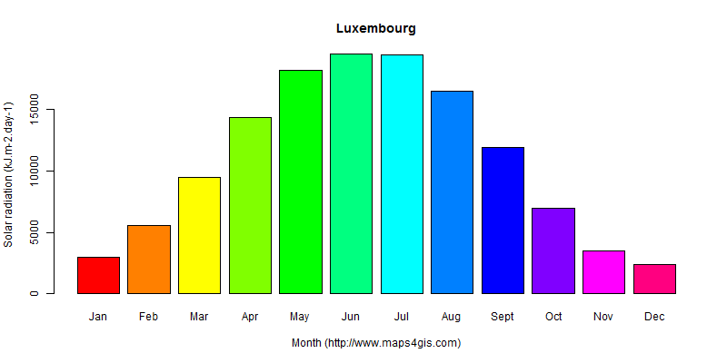 The annual average solar radiation in Luxembourg atlas Luxembourg年均太阳辐射强度图表