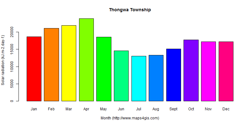 The annual average solar radiation in Thongwa Township atlas Thongwa Township年均太阳辐射强度图表