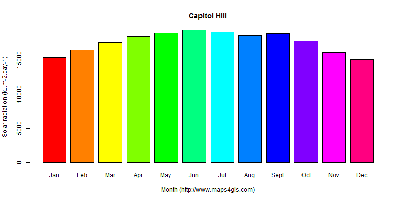 The annual average solar radiation in Capitol Hill atlas Capitol Hill年均太阳辐射强度图表