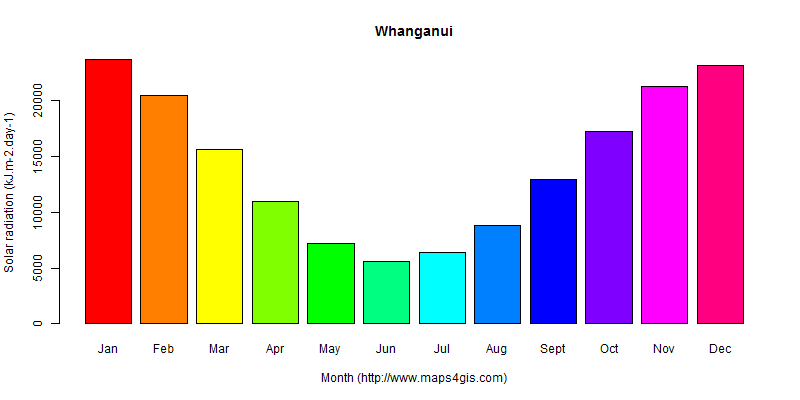 The annual average solar radiation in Whanganui atlas Whanganui年均太阳辐射强度图表