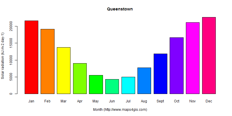 The annual average solar radiation in Queenstown atlas Queenstown年均太阳辐射强度图表
