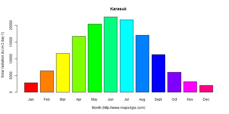 The annual average solar radiation in Karasuk atlas Karasuk年均太阳辐射强度图表