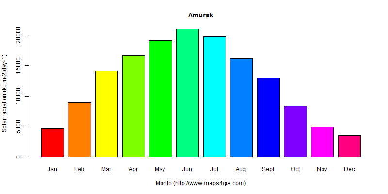 The annual average solar radiation in Amursk atlas Amursk年均太阳辐射强度图表