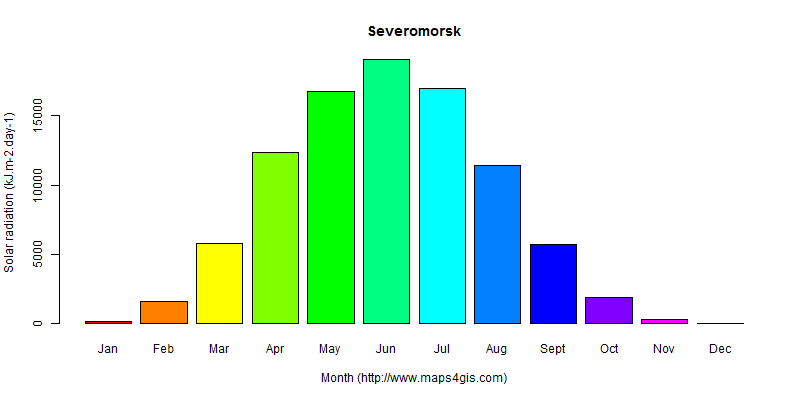 The annual average solar radiation in Severomorsk atlas Severomorsk年均太阳辐射强度图表