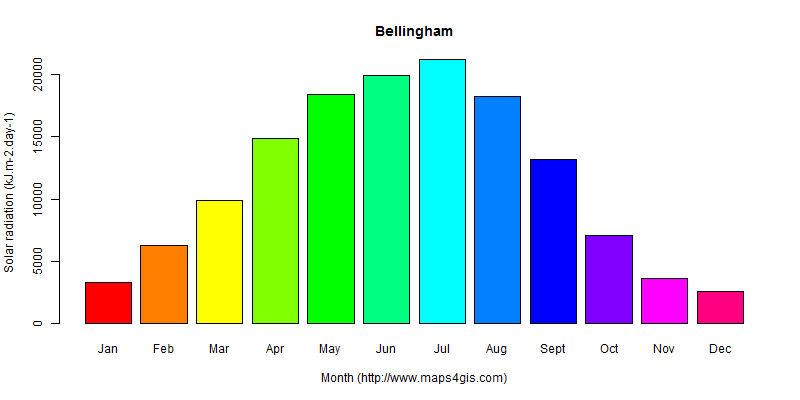 The annual average solar radiation in Bellingham atlas Bellingham年均太阳辐射强度图表
