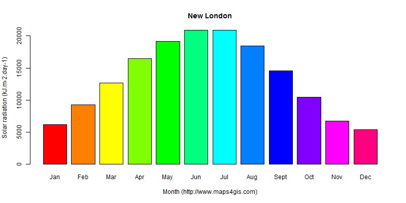 The annual average solar radiation in New London atlas New London年均太阳辐射强度图表