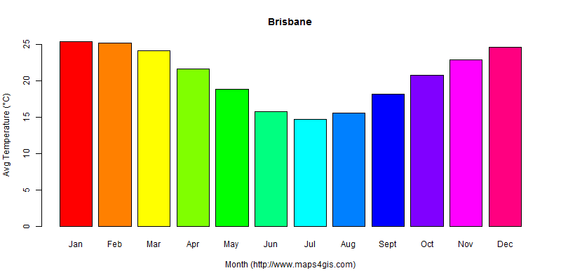 The annual average temperature in Brisbane atlas Brisbane年平均气温图表