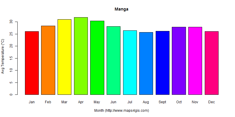 The annual average temperature in Manga atlas Manga年平均气温图表