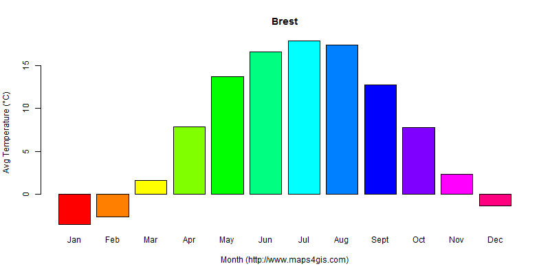The annual average temperature in Brest atlas Brest年平均气温图表