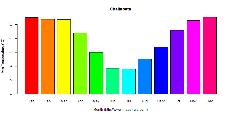 The annual average temperature in Challapata atlas Challapata年平均气温图表