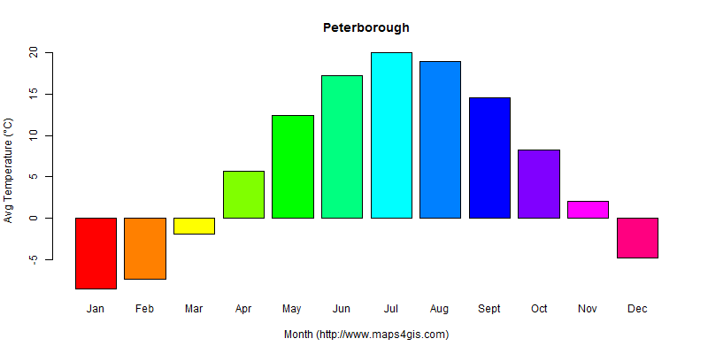 The annual average temperature in Peterborough atlas Peterborough年平均气温图表