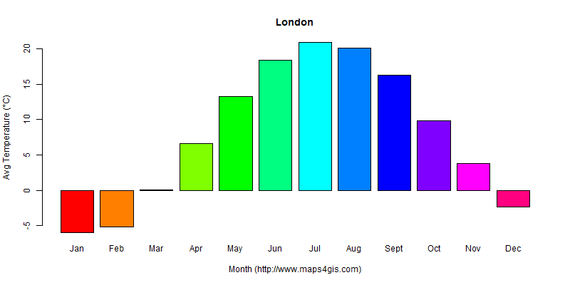 The annual average temperature in London atlas London年平均气温图表