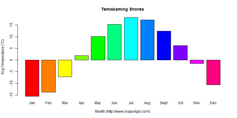 The annual average temperature in Temiskaming Shores atlas Temiskaming Shores年平均气温图表