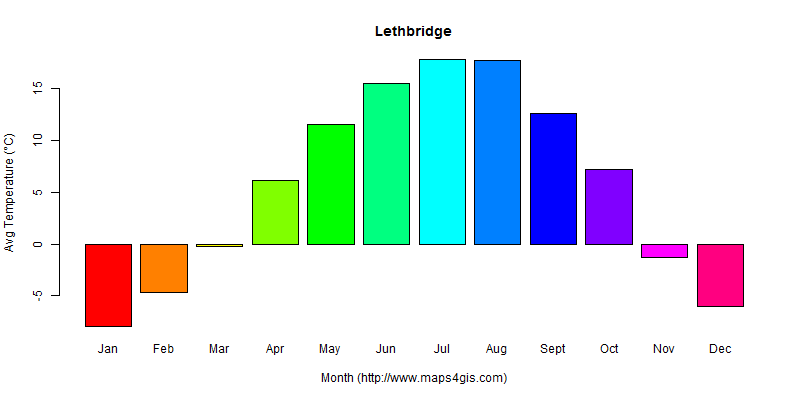 The annual average temperature in Lethbridge atlas Lethbridge年平均气温图表