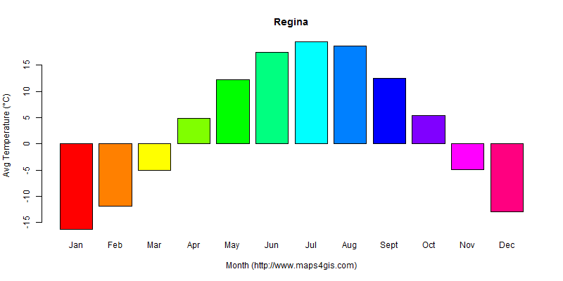 The annual average temperature in Regina atlas Regina年平均气温图表