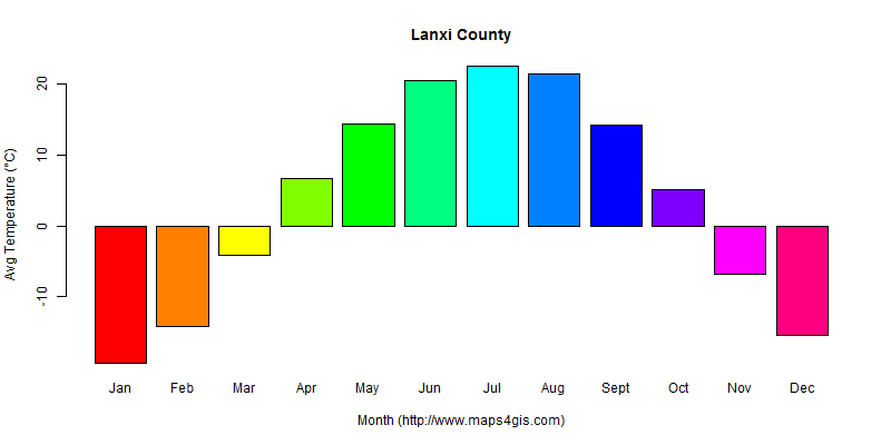 The annual average temperature in Lanxi County atlas Lanxi County年平均气温图表