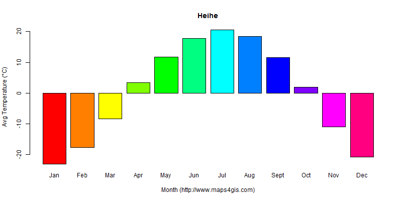 The annual average temperature in Heihe atlas Heihe年平均气温图表