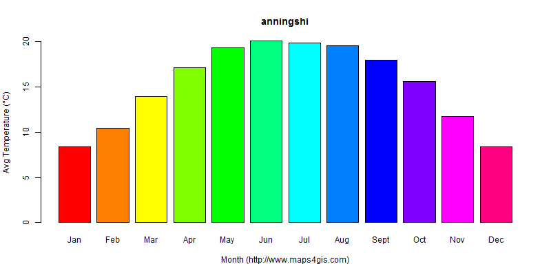 The annual average temperature in anningshi atlas anningshi年平均气温图表