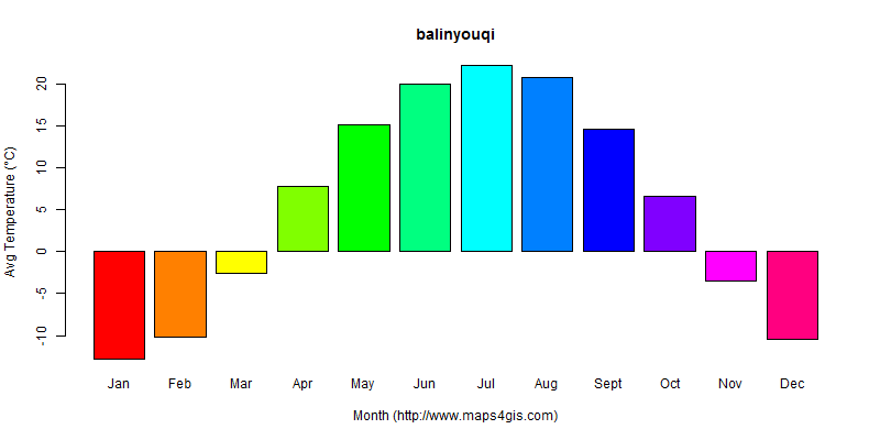 The annual average temperature in balinyouqi atlas balinyouqi年平均气温图表