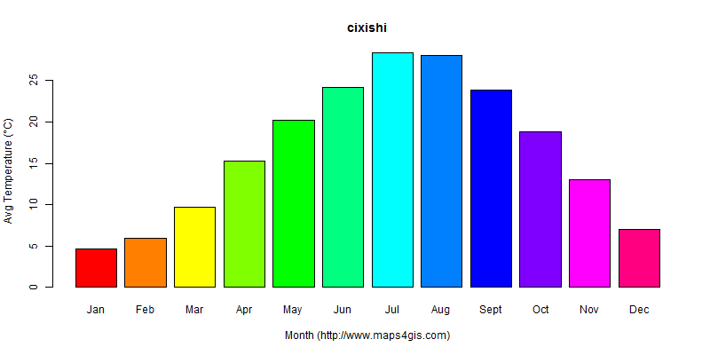 The annual average temperature in cixishi atlas cixishi年平均气温图表
