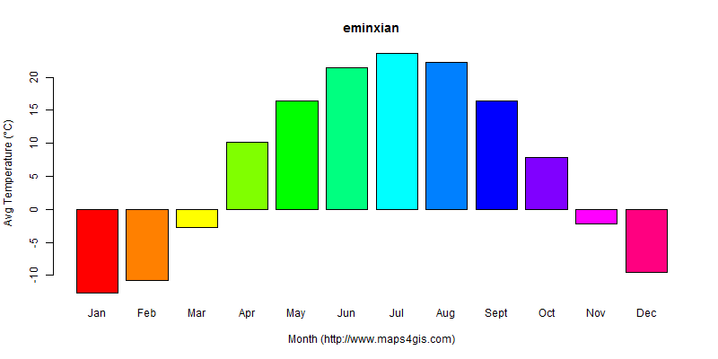 The annual average temperature in eminxian atlas eminxian年平均气温图表