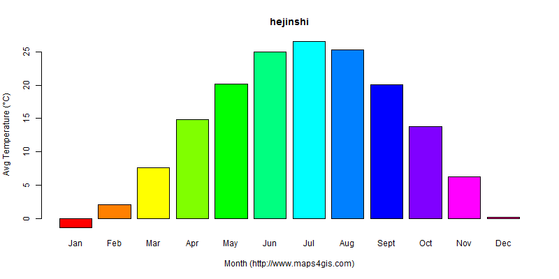 The annual average temperature in hejinshi atlas hejinshi年平均气温图表