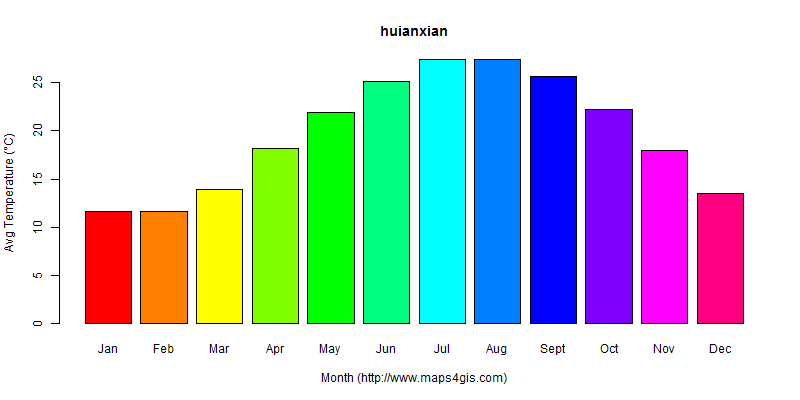 The annual average temperature in huianxian atlas huianxian年平均气温图表