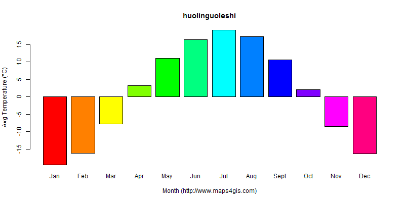 The annual average temperature in huolinguoleshi atlas huolinguoleshi年平均气温图表