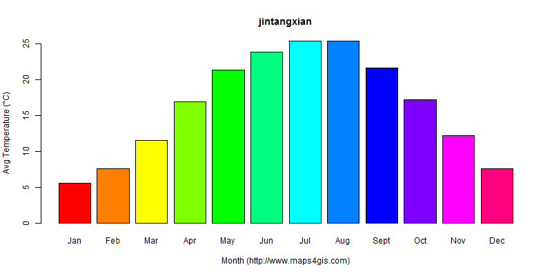 The annual average temperature in jintangxian atlas jintangxian年平均气温图表