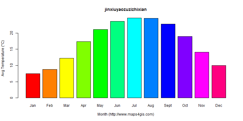 The annual average temperature in jinxiuyaozuzizhixian atlas jinxiuyaozuzizhixian年平均气温图表