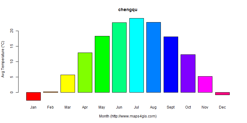 The annual average temperature in chengqu atlas chengqu年平均气温图表