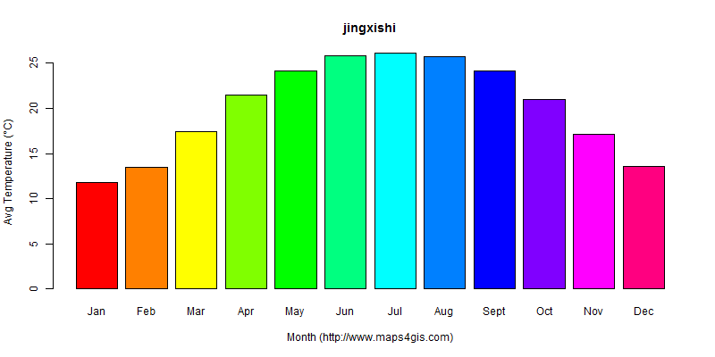 The annual average temperature in jingxishi atlas jingxishi年平均气温图表