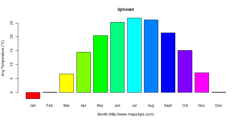 The annual average temperature in lijinxian atlas lijinxian年平均气温图表