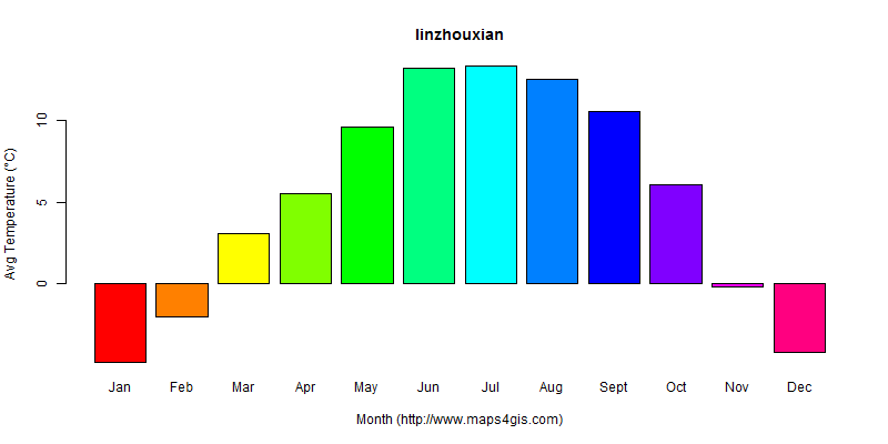 The annual average temperature in linzhouxian atlas linzhouxian年平均气温图表
