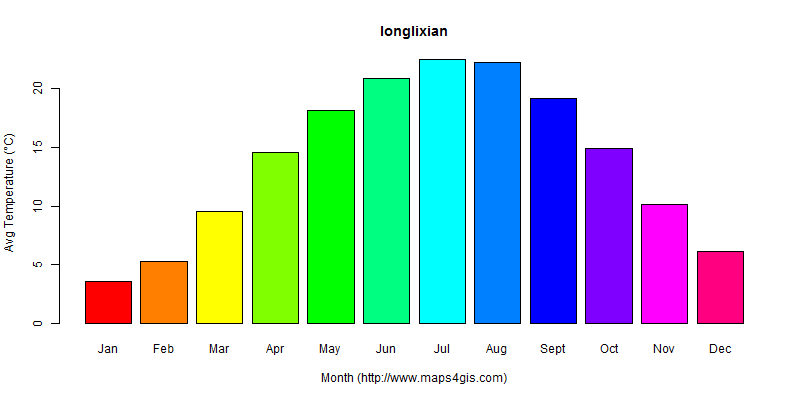The annual average temperature in longlixian atlas longlixian年平均气温图表