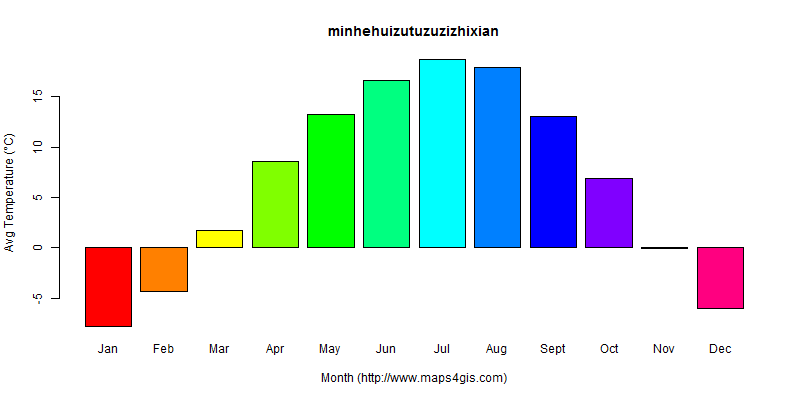 The annual average temperature in minhehuizutuzuzizhixian atlas minhehuizutuzuzizhixian年平均气温图表