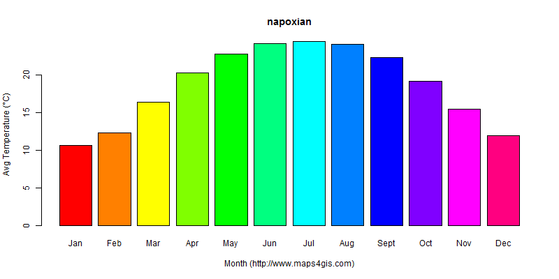 The annual average temperature in napoxian atlas napoxian年平均气温图表