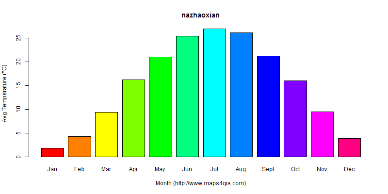 The annual average temperature in nazhaoxian atlas nazhaoxian年平均气温图表