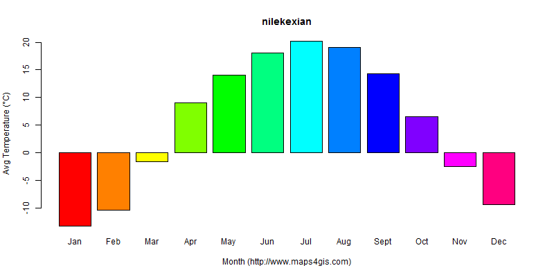 The annual average temperature in nilekexian atlas nilekexian年平均气温图表