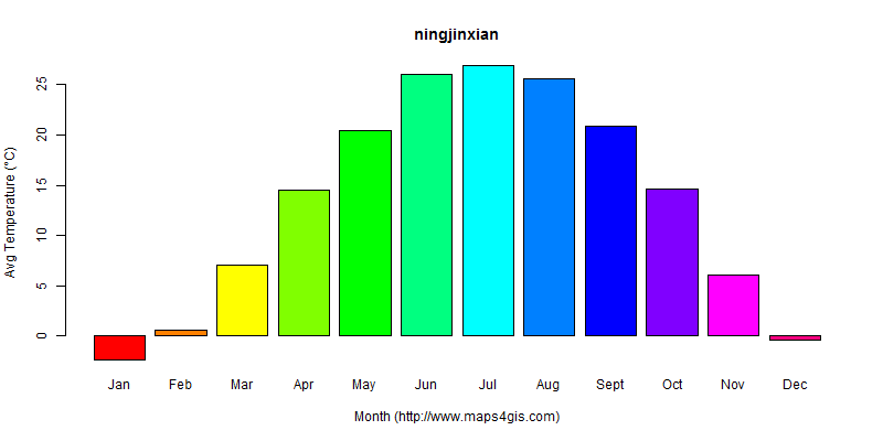 The annual average temperature in ningjinxian atlas ningjinxian年平均气温图表