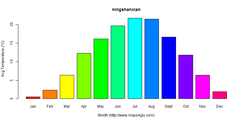 The annual average temperature in ningshanxian atlas ningshanxian年平均气温图表