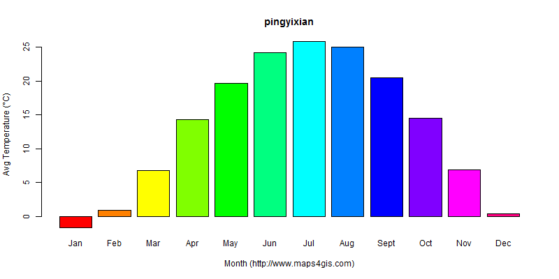 The annual average temperature in pingyixian atlas pingyixian年平均气温图表