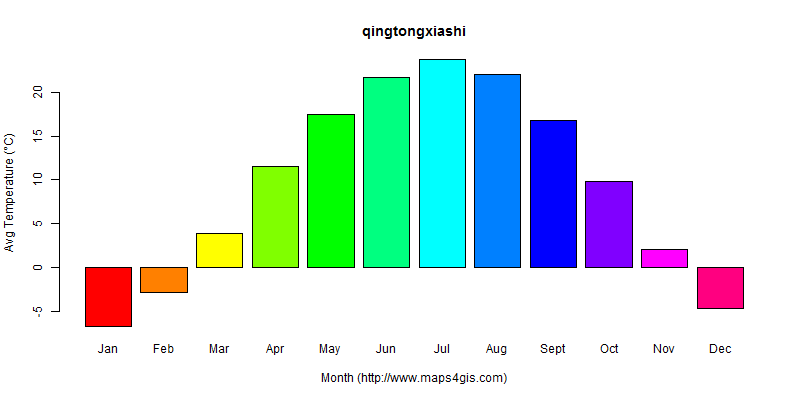 The annual average temperature in qingtongxiashi atlas qingtongxiashi年平均气温图表