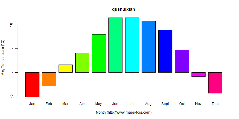 The annual average temperature in qushuixian atlas qushuixian年平均气温图表